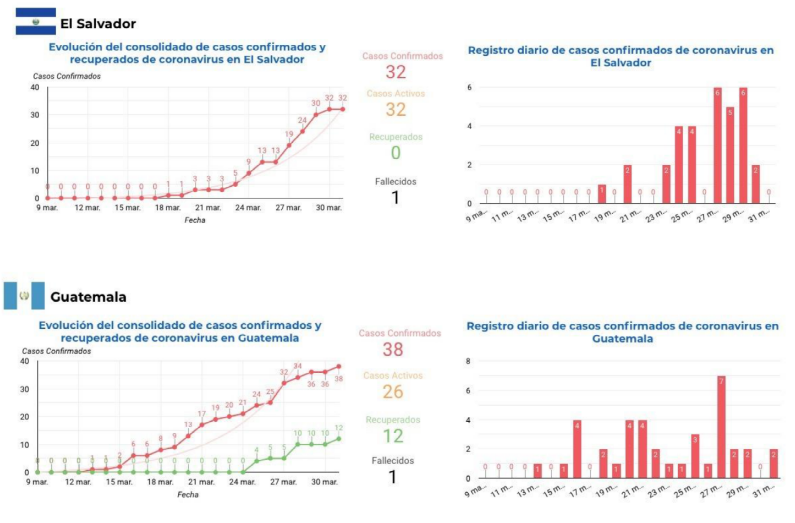 informe-sica-covid